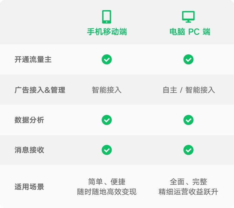 公众号流量主服务全新升级…#情报-搞钱线报📢论坛-网创交流-优创圈